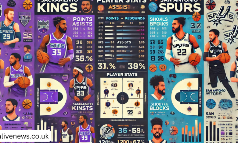 sacramento kings vs san antonio spurs match player stats