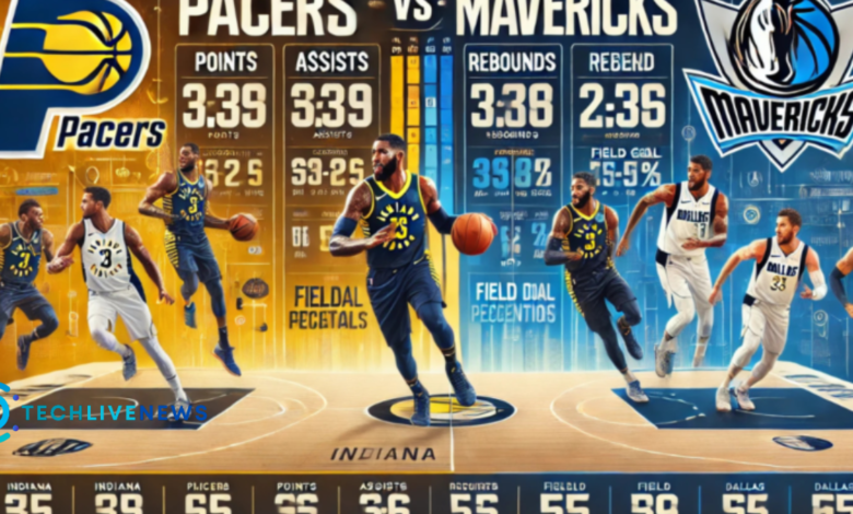 pacers vs dallas mavericks match player stats